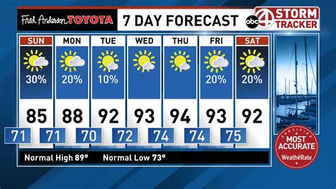 charleston wv weather|10 day forecast charleston wv.